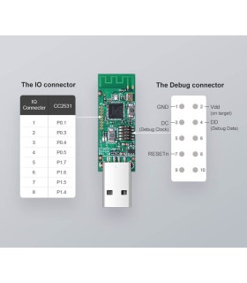 Zigbee valdiklis CC2531 su  USB jungtimi
