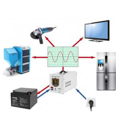 Nepertraukiamo maitinimo šaltinis 500W 12V/230Vac sinusas, baltas, pernešamas kartu su akumuliatoriaus krovimo funkcija